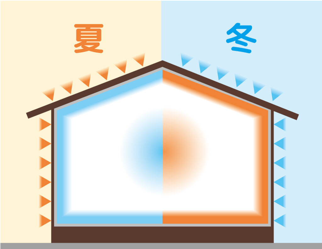 快適な住まいを実現する鍵！断熱性能等級を高めるメリットとデメリットを徹底解説