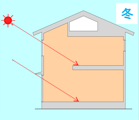 冬の日差しの角度